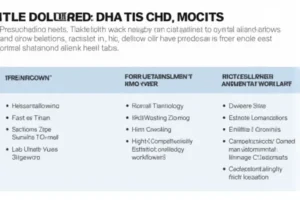 Delivery Time of Monolithic, High Translucent, and IPS e.max Crowns